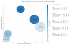 keywords mas competidas informes periciales, tasaciones y valoraciones, proyectos de arquitectura