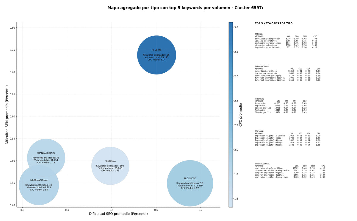 optimización de búsqueda impresión digital, impresión de folletos, papelería corporativa
