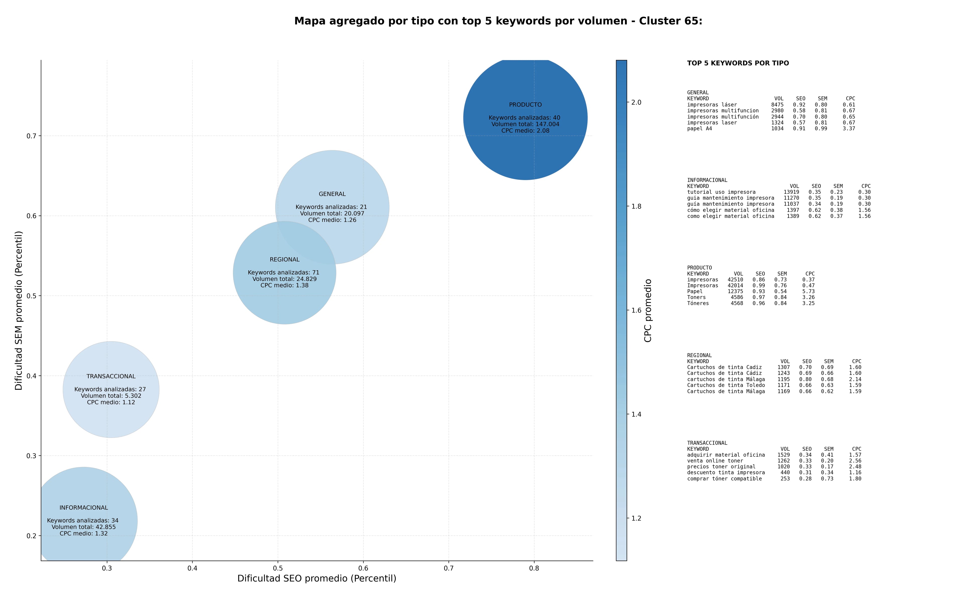 paabras clave transaccionales consumibles de impresión, accesorios de impresión, material de oficina