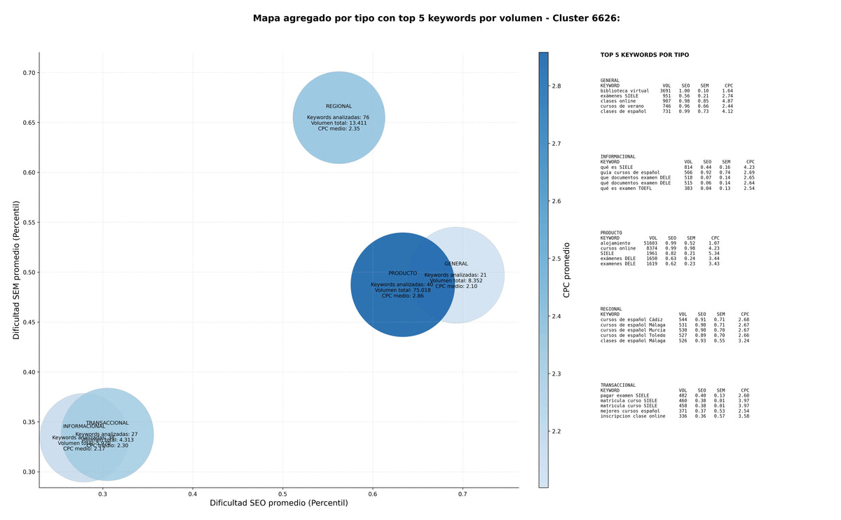 optimización de búsqueda cursos de español, cursos SIELE, alojamiento estudiante
