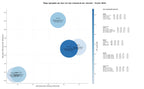 keywords mas competidas clases de español, cursos de verano, actividades culturales