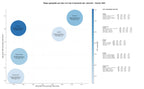 CPC, y dificultad SEO y SEM de keywords sierras circulares, sierras de mano, cuchillas para papel