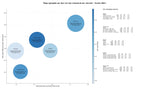 CPC, y dificultad SEO y SEM de keywords consejos de maternidad, planes de ocio familiar, excursiones familiares