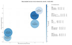 competencia SEO y SEM de keywords alquiler de inmuebles, inversión inmobiliaria, gestión de alquileres
