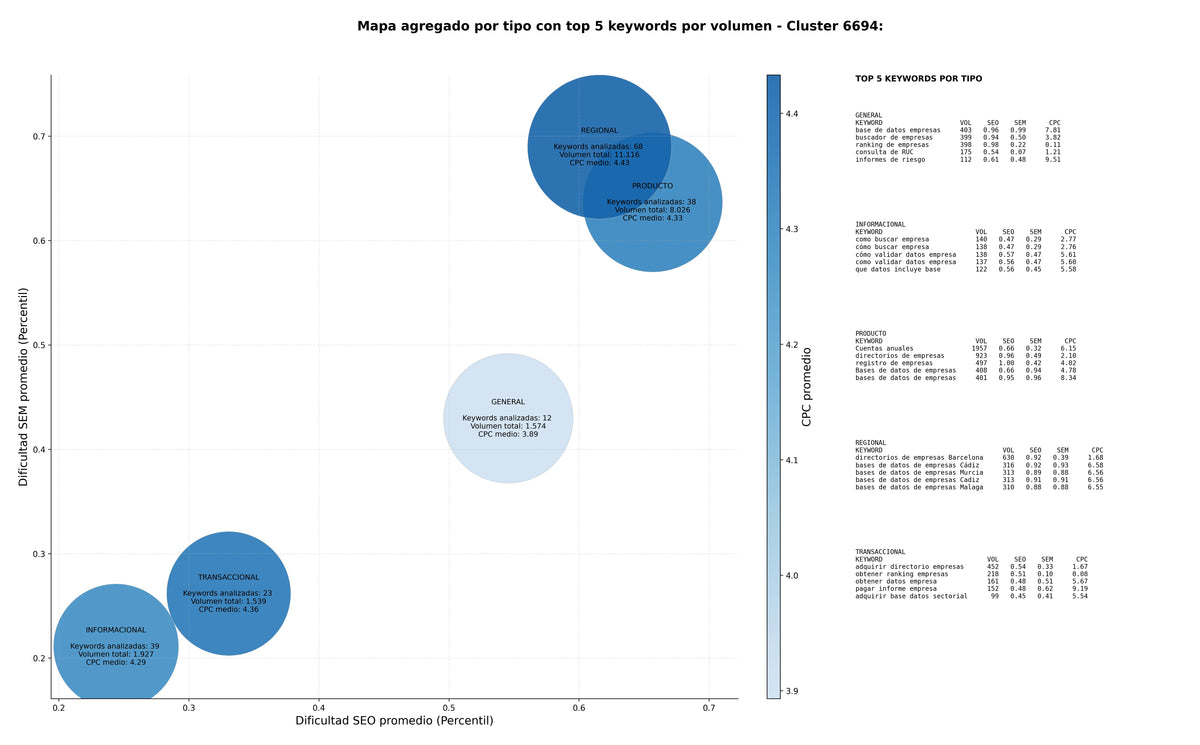 keywords de alta conversión base de datos empresas, bases de datos empresariales, informes de riesgo