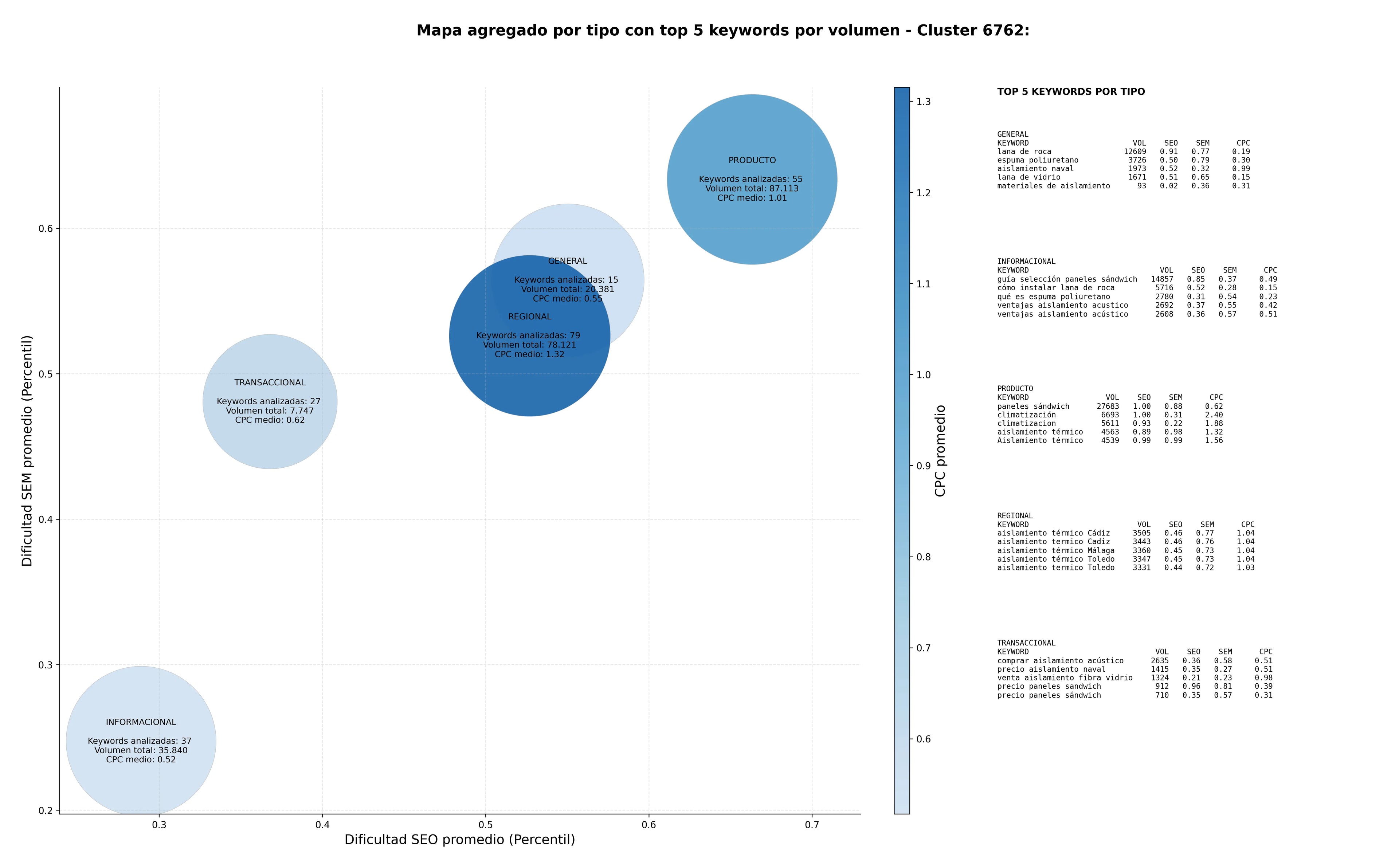 optimización de búsqueda aislamiento industrial, lana de roca, aislamiento de conductos