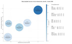 CPC, y dificultad SEO y SEM de keywords ostras frescas, cultivo de ostras, perlas de ostras