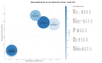 CPC, y dificultad SEO y SEM de keywords pista de tenis, piscina, gimnasio