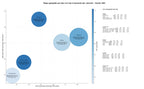 competencia SEO y SEM de keywords tapas, platos tradicionales, comida casera