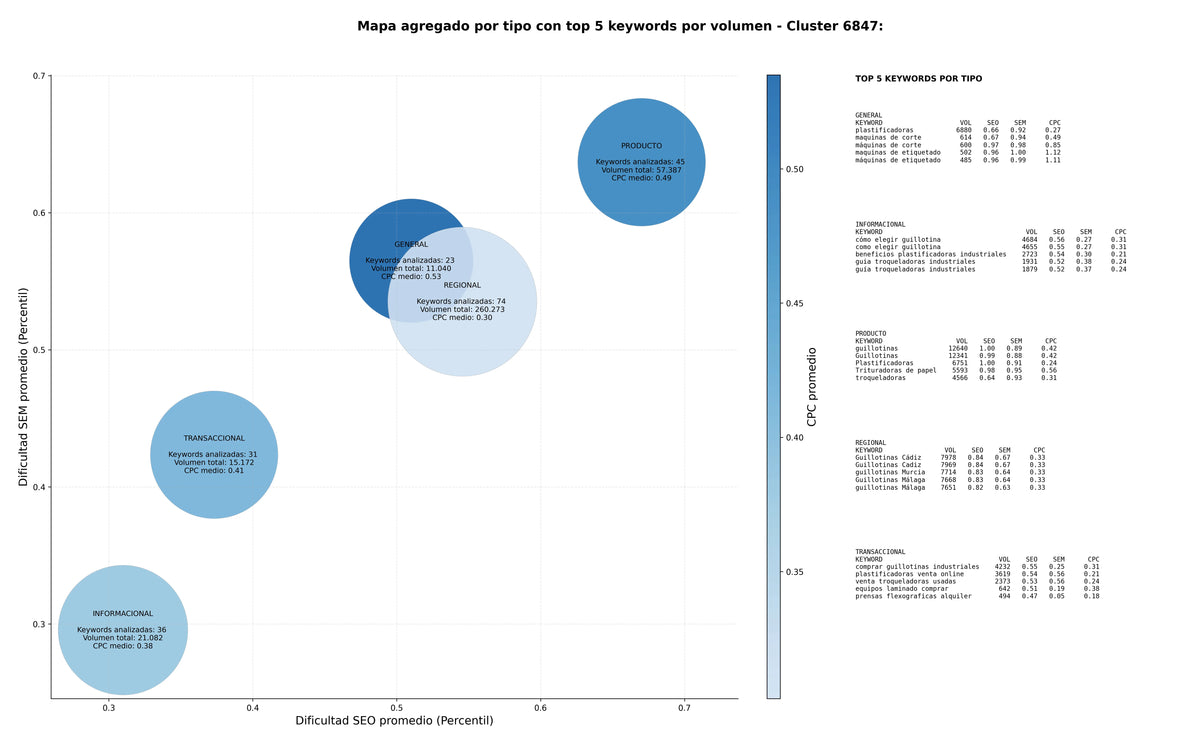 keywords informacionales troqueladoras, máquinas de corte, máquinas de rebobinado