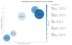 competencia SEO y SEM de keywords observación aves, excursiones ornitológicas, senderismo