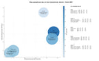 CPC, y dificultad SEO y SEM de keywords trabajo temporal, contratación temporal, outplacement laboral