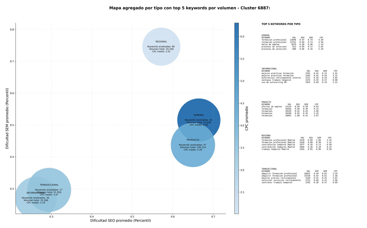 competencia SEO y SEM de keywords selección de personal, bolsa de empleo, servicios de empleo