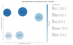 estudio de principales keywords transformación digital, consultoría DevOps, gestión procesos negocio