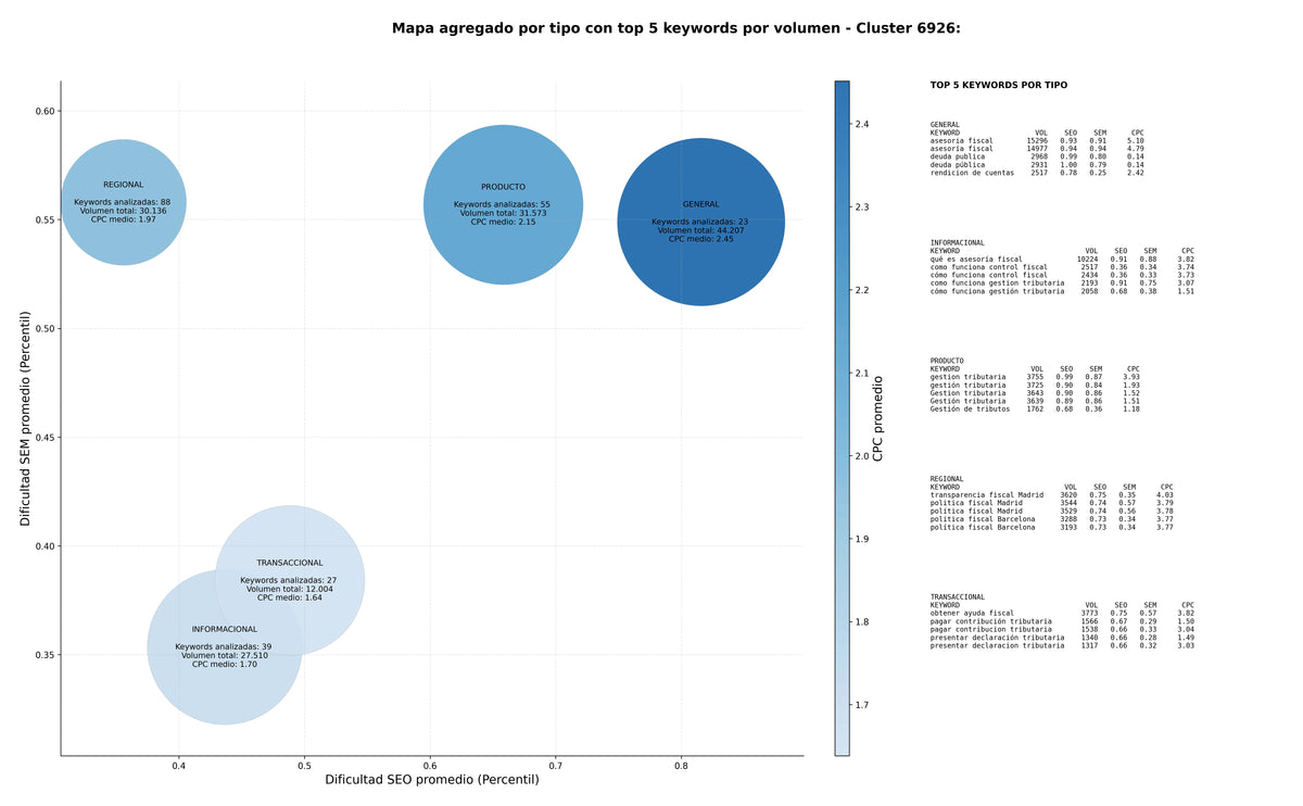 keywords informacionales presupuesto público, contabilidad pública, deuda pública