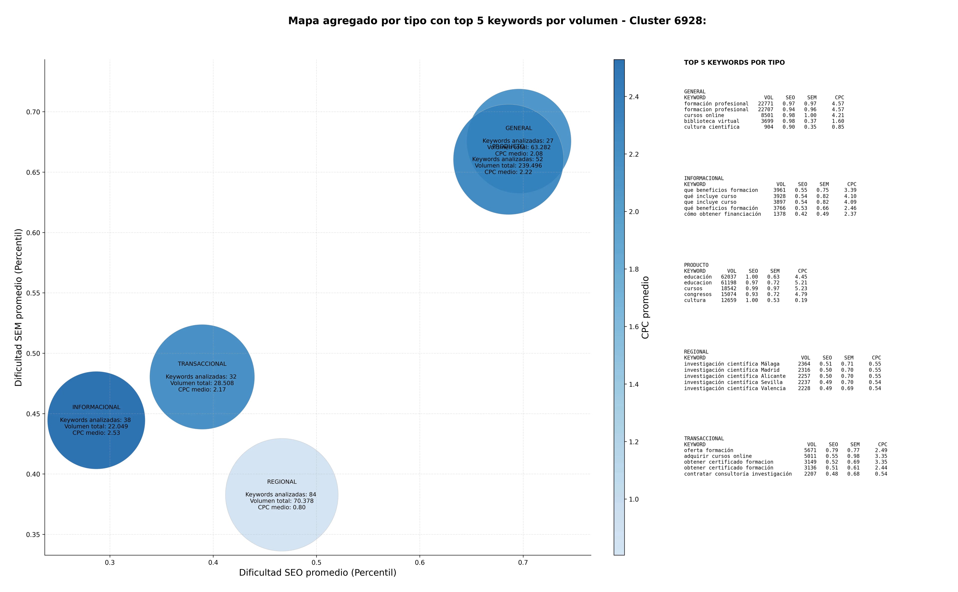 optimización de búsqueda investigación científica, red de investigadores, eventos académicos
