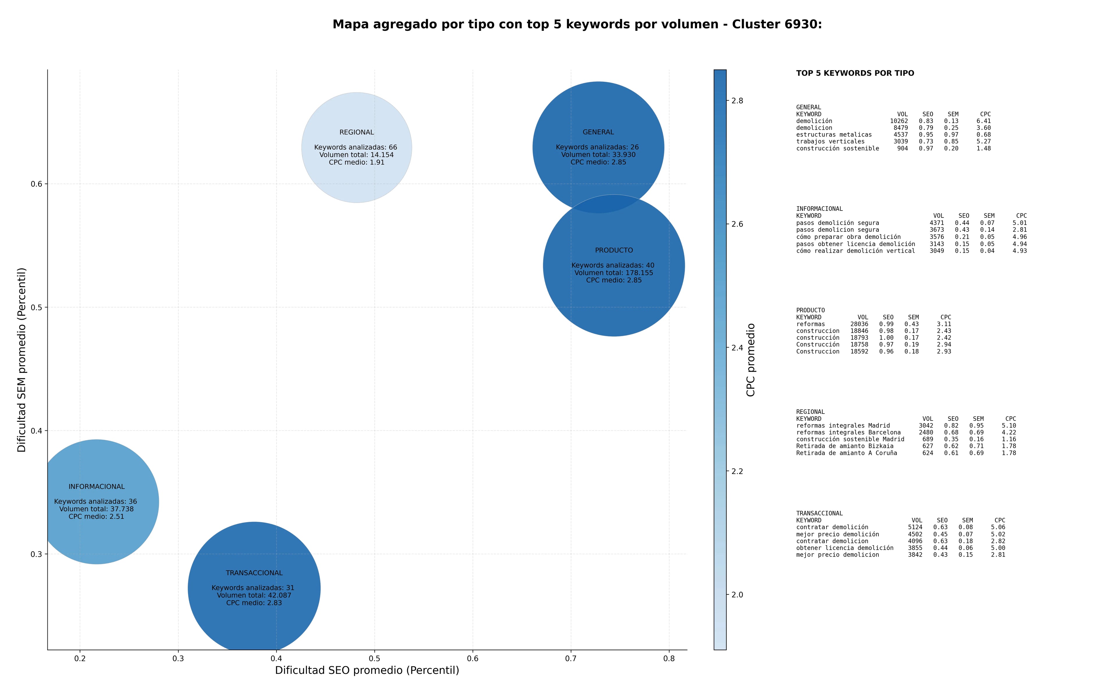 términos de búsqueda seo gestión residuos amianto, gestión residuos peligrosos, construcción sostenible