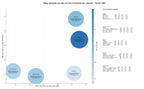 CPC, y dificultad SEO y SEM de keywords paseos a caballo, pupilaje equino, hipoterapia