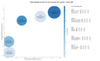 keywords de alta conversión juegos móviles, motor de juegos, juegos educativos