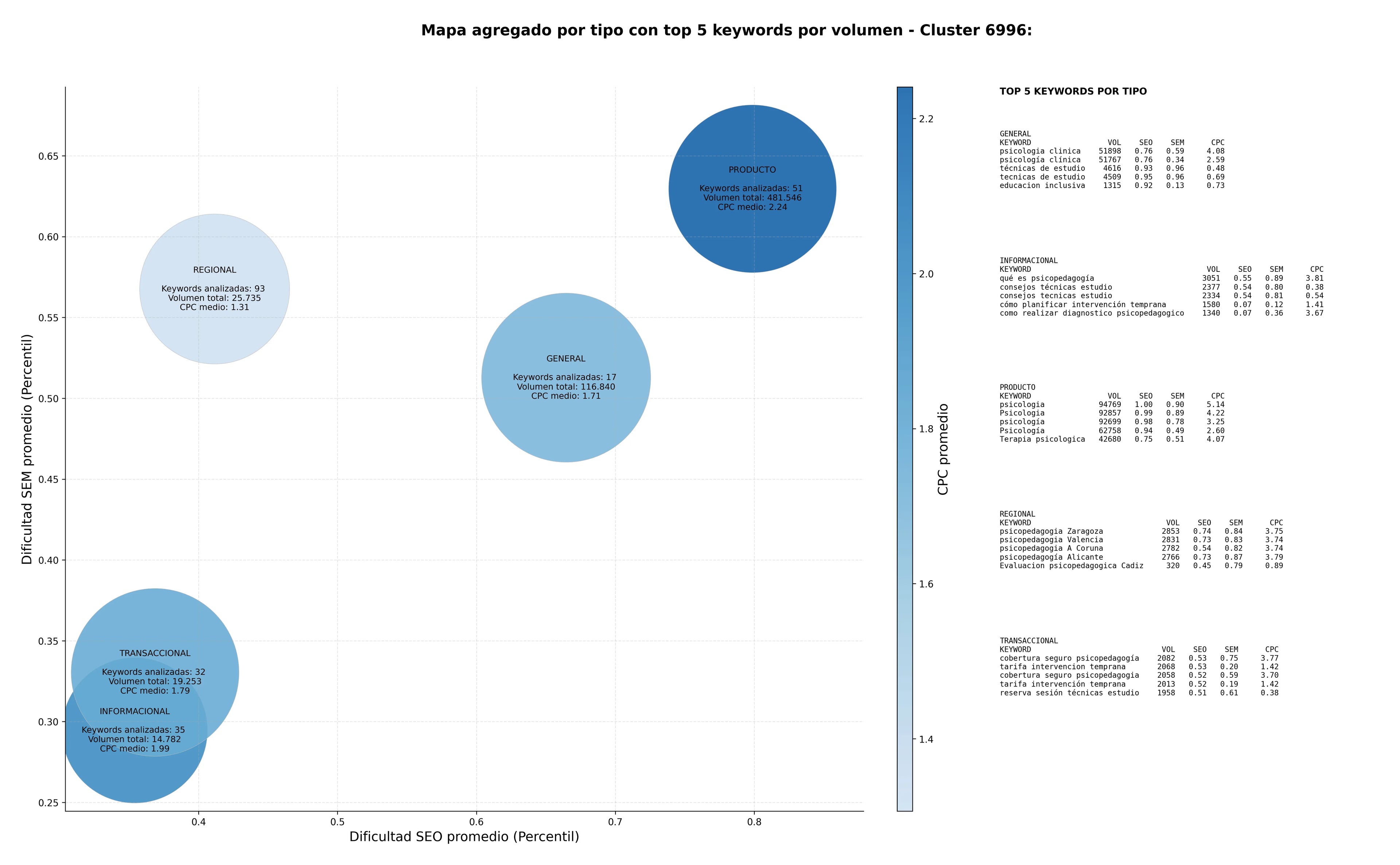 keywords para seo evaluación psicopedagógica, apoyo escolar, reeducación pedagógica