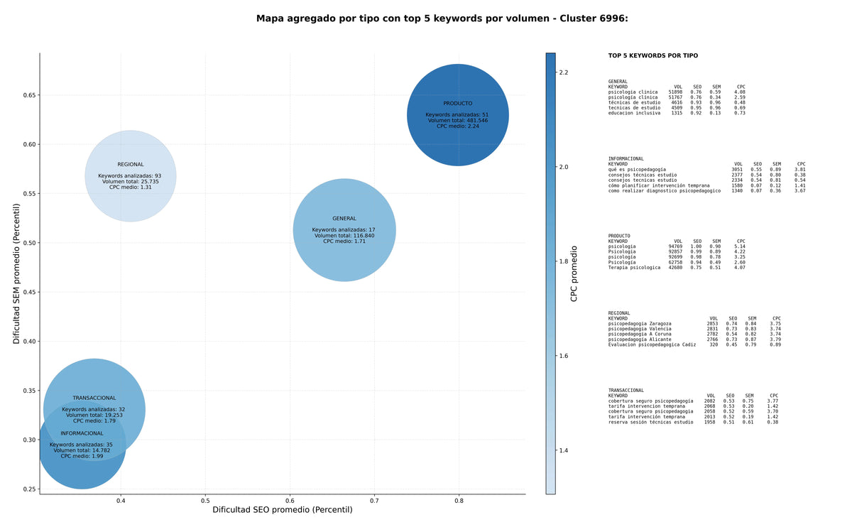 keywords de alta conversión psicopedagogía, orientación educativa, talleres educativos
