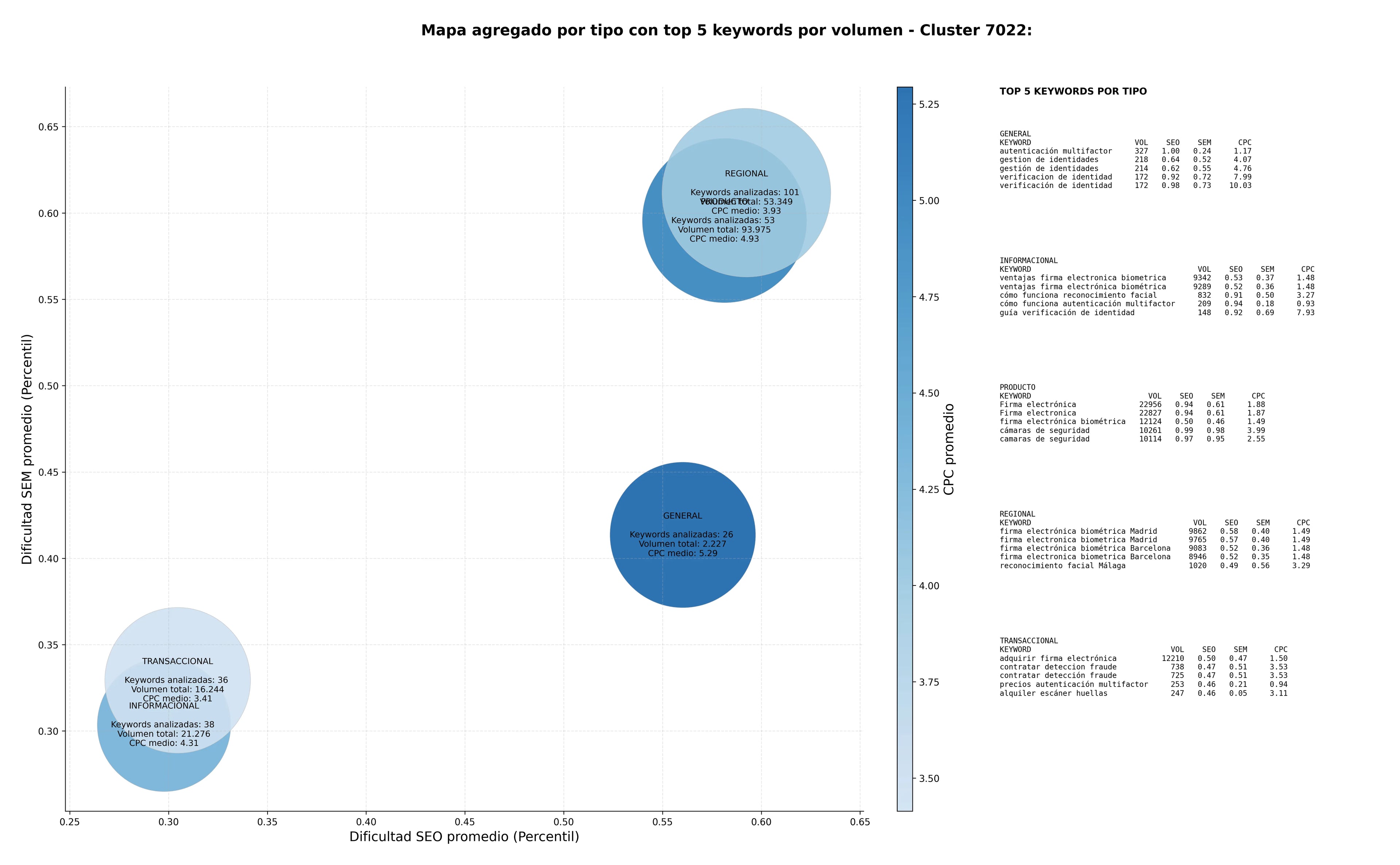 paabras clave transaccionales autenticación biométrica, gestión de identidades, software de gestión biométrica