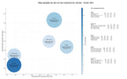 keywords mas competidas marketing dental, búsqueda dentistas, peritaje dental