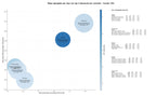 optimización de búsqueda consultoría financiera, análisis financiero, gestión financiera