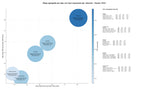 competencia SEO y SEM de keywords cofre techo auto, alfombrilla coche, funda asiento coche