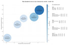 CPC, y dificultad SEO y SEM de keywords perfiles de acero, perfiles estructurales, paneles aislantes