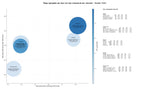 CPC, y dificultad SEO y SEM de keywords noticias regionales, directorio local, guía de restaurantes