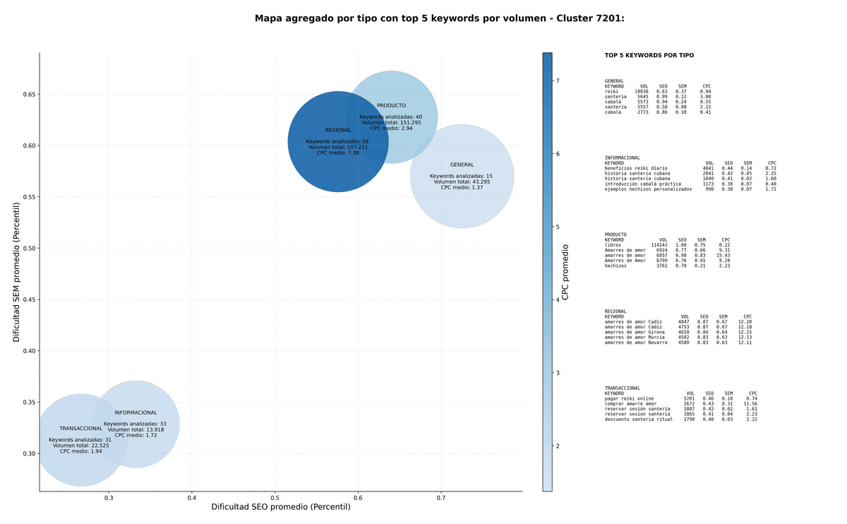 estudio de principales keywords rituales esotéricos, libros esotéricos, consultas espirituales