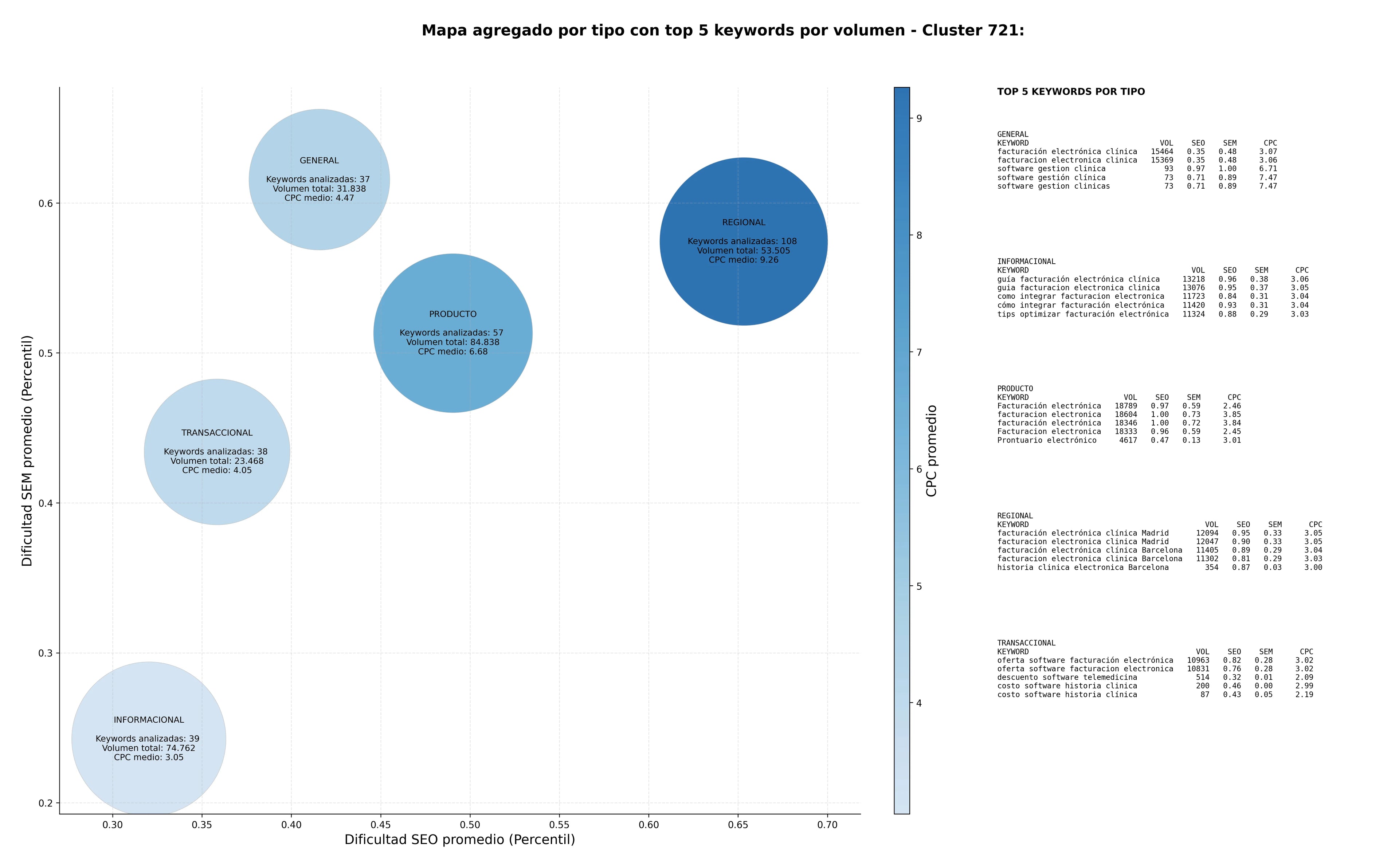 optimización de búsqueda software gestión clínica, software gestión fisioterapia, facturación electrónica clínica
