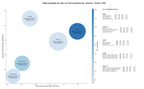 estudio de principales keywords gestión redes sociales, optimización SEO, estrategia digital
