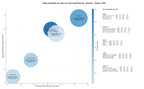 CPC, y dificultad SEO y SEM de keywords cortinas motorizadas, automatismos persianas, motores puertas