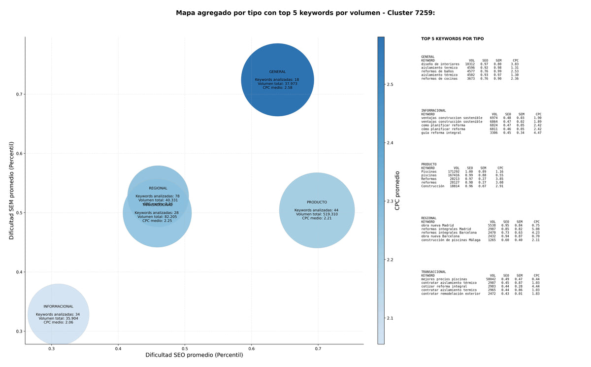 keywords informacionales instalación de piscinas, piscinas a medida, reformas de cocinas