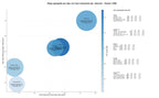 competencia SEO y SEM de keywords manicura profesional, cuidado de pies, cuidado de manos