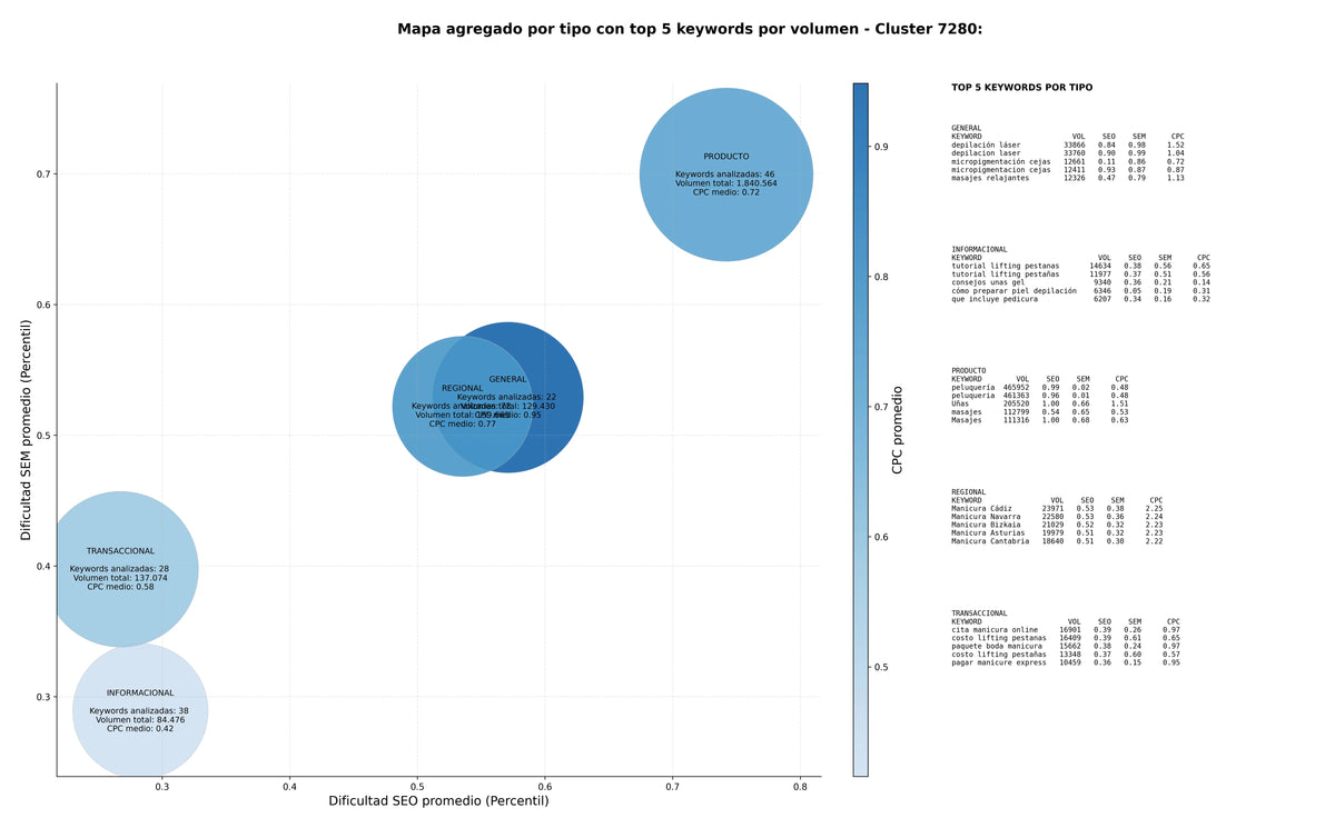 keywords informacionales tratamiento facial, uñas acrílicas, lifting de pestañas