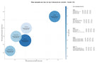 estudio de principales keywords marketing de influencers, herramientas de IA, video personalizado