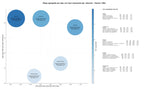 keywords para seo gestión de activos digitales, inteligencia de precios, cadena de suministro