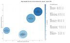 competencia SEO y SEM de keywords dirección de obras, tramitación de licencias, evaluación de riesgos