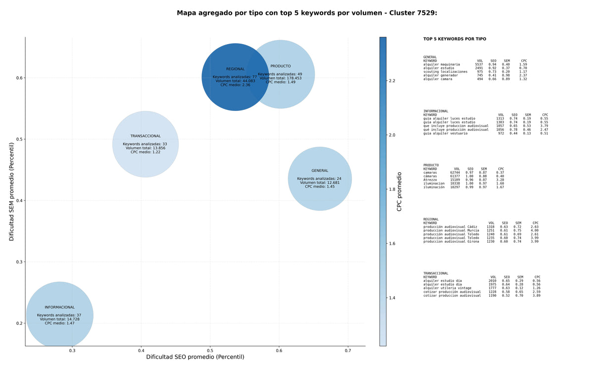 keywords informacionales alquiler equipos audiovisuales, alquiler lentes, alquiler sonido