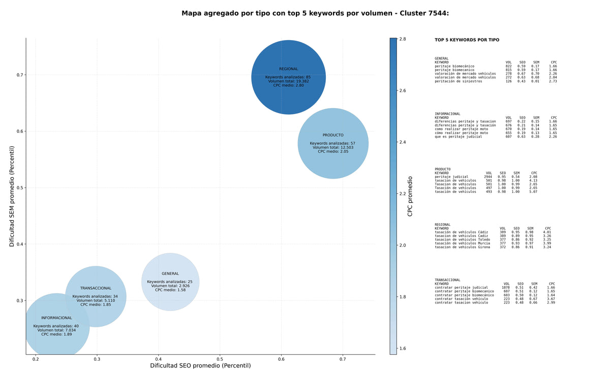 optimización de búsqueda valoración de daños, peritación de inmuebles, valoración de mercado vehículos