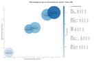 keywords de alta conversión licores premium, crémants, visitas bodegas