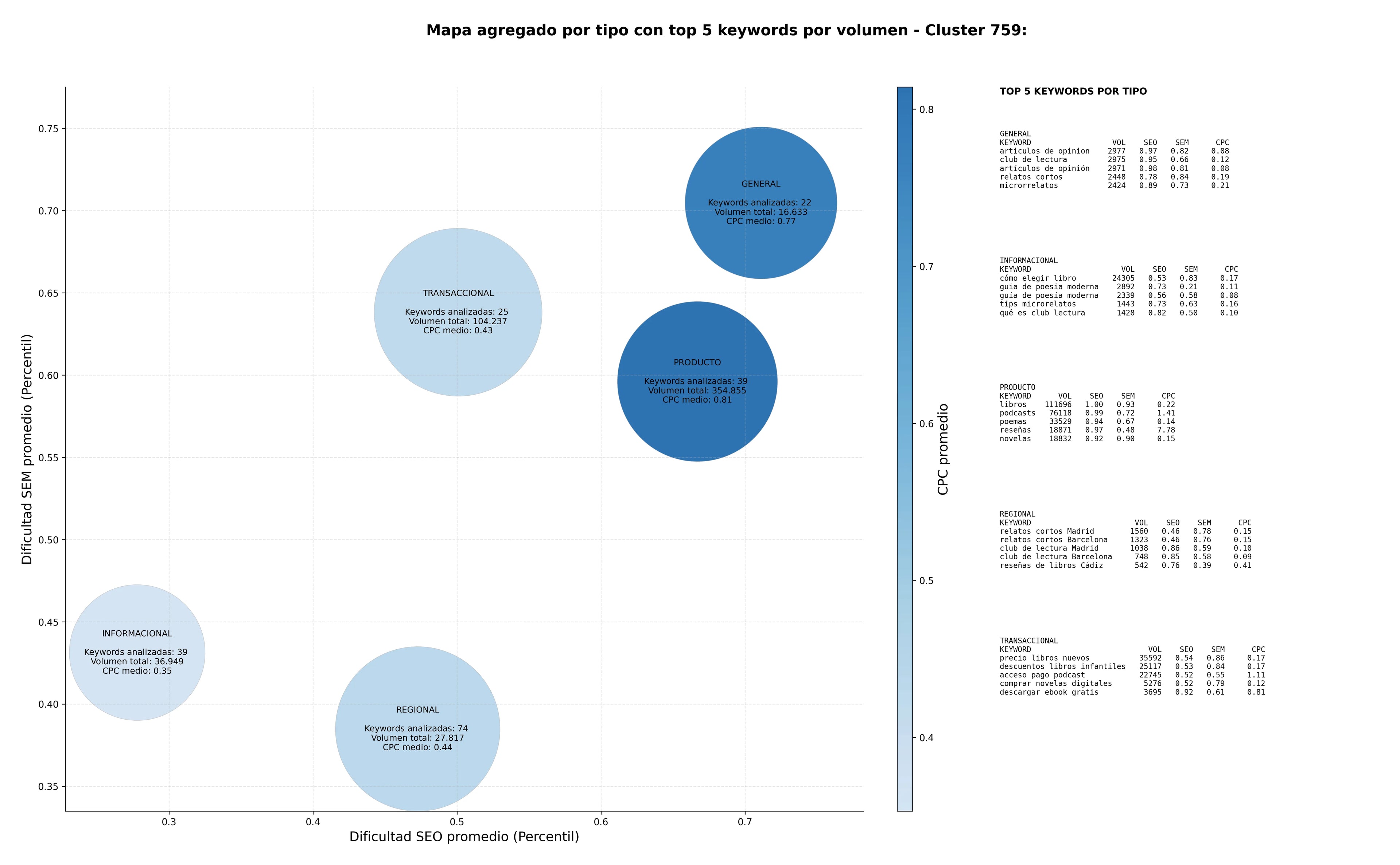 términos de búsqueda seo recomendaciones de lectura, artículos de opinión, literatura digital