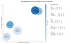 estudio de principales keywords consultoría BIM, análisis BIM, digital twin