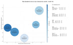 CPC, y dificultad SEO y SEM de keywords préstamo de libros, recurso educativo digital, repositorio digital