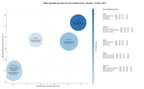 estudio de principales keywords asesoría laboral, gestión administrativa, software facturación