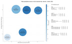 CPC, y dificultad SEO y SEM de keywords base de datos B2B, identificación de visitantes web, segmentación de leads