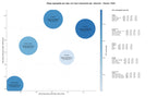 competencia SEO y SEM de keywords cascos moto, accesorios moto, cascos modulares